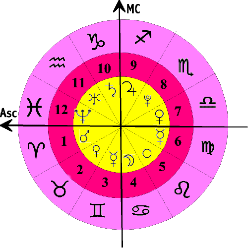 pinkzodiac